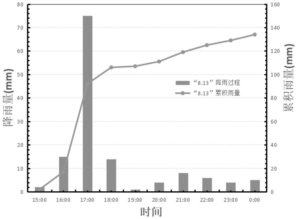 Shallow landslide solid source quantity estimation method based on underlying surfaces of small watersheds in mountainous areas and hydrodynamic conditions