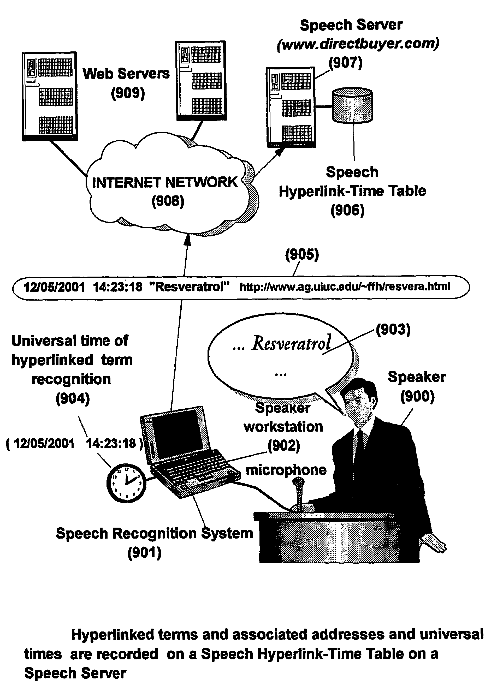 System and method for enhancing live speech with information accessed from the World Wide Web