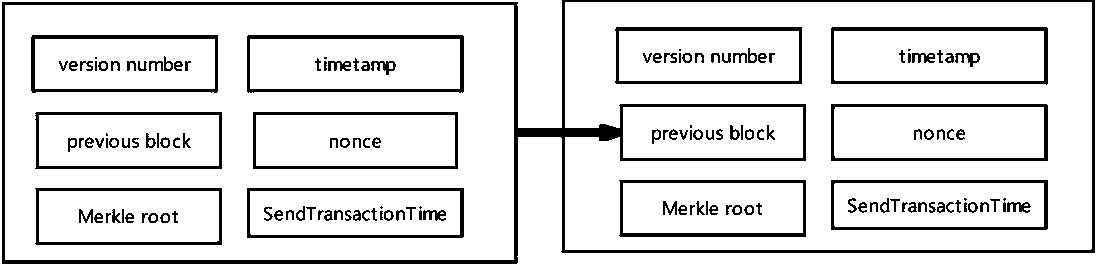 Time-ordered storage structure and quick query method