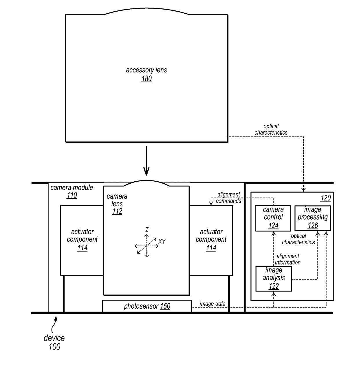 Adapting camera systems to accessory lenses