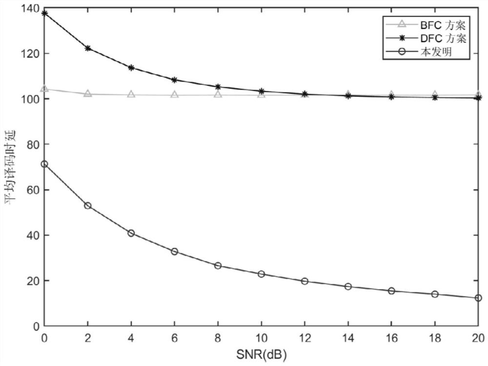 A variable-rate safe transmission method of image data based on fountain code