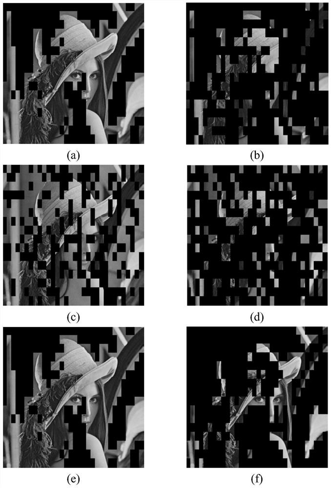 A variable-rate safe transmission method of image data based on fountain code