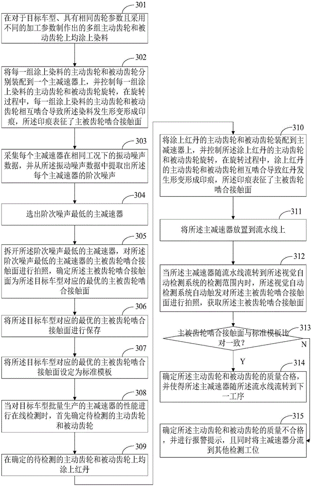 Method and system for detecting quality of driving and driven gears in automobile rear axle main reducer