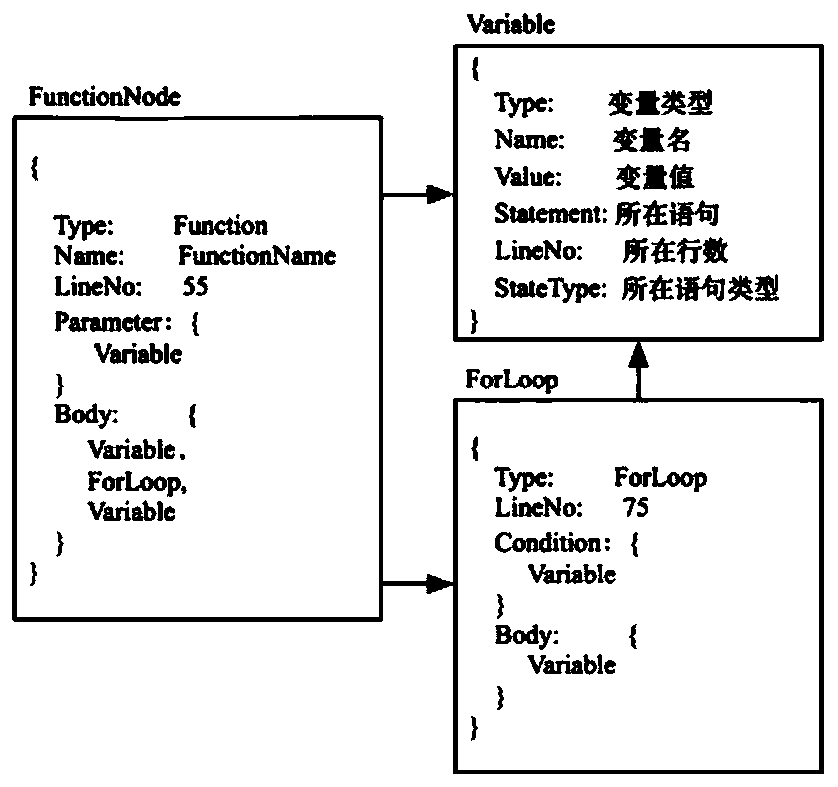 JavaScript code optimization method based on front-end byte code technology