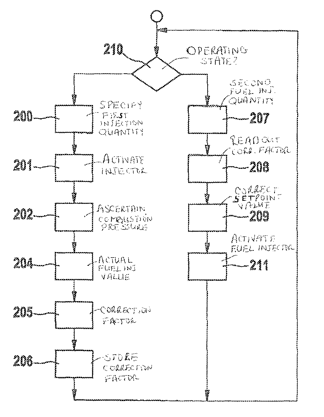 Method and control device for operating an internal combustion engine