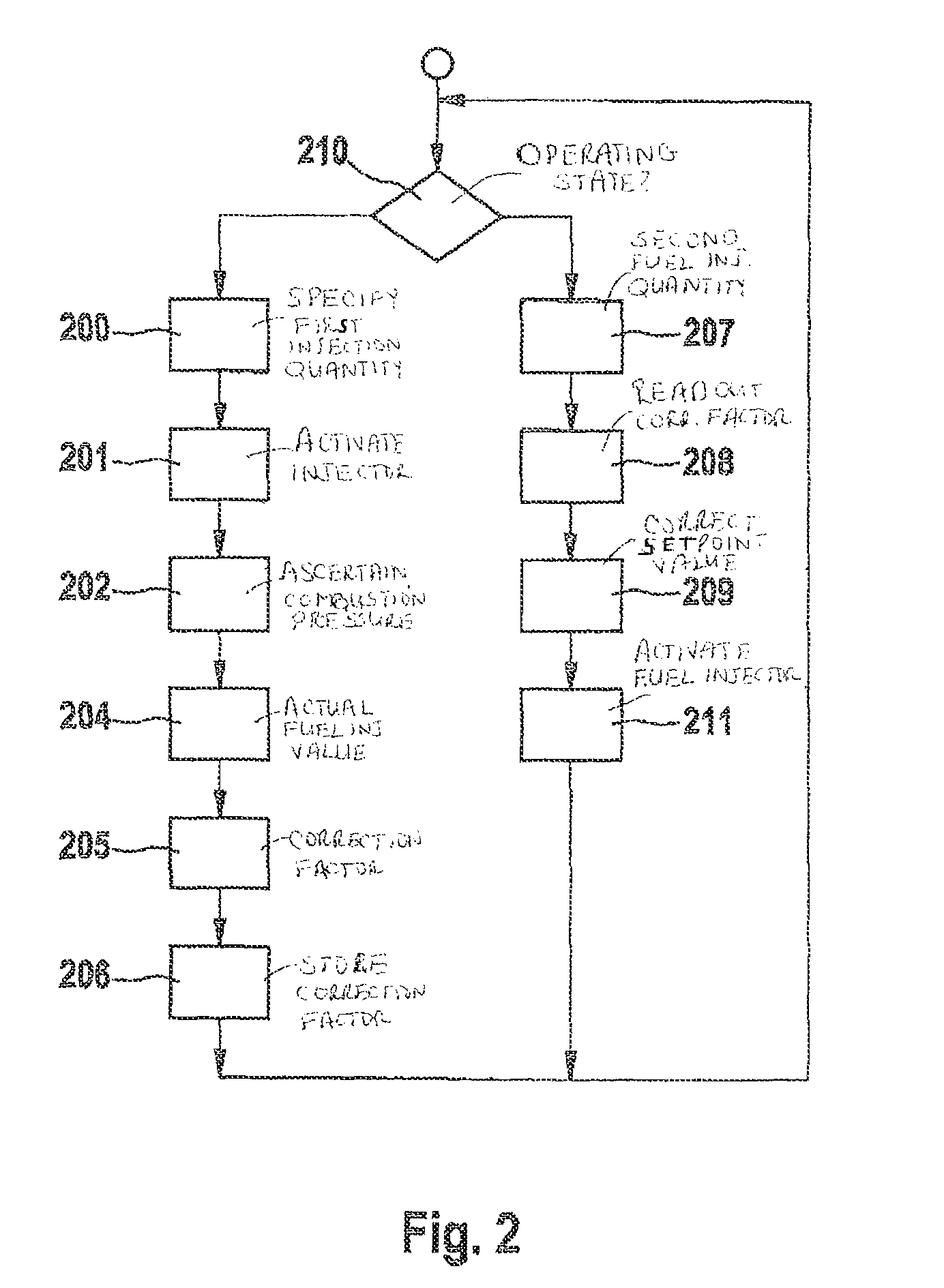 Method and control device for operating an internal combustion engine