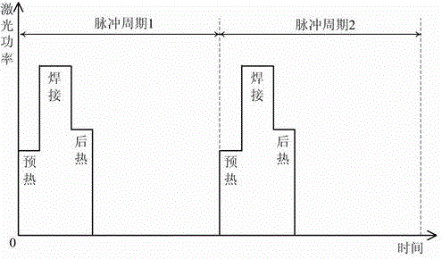 A Method for Reducing Invar Steel Welding Hot Cracking Tendency by Layered Pulse Laser