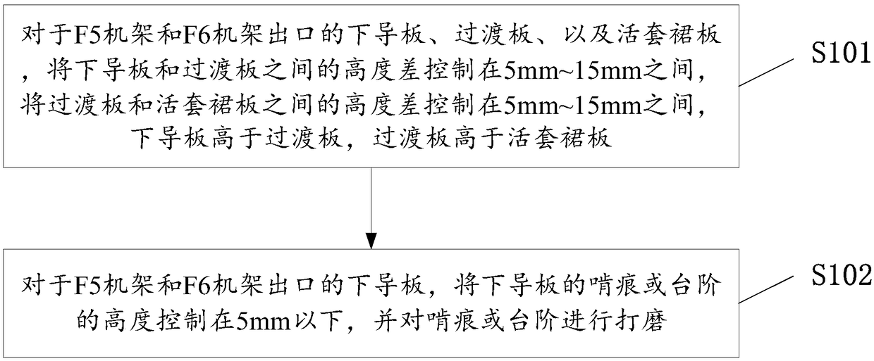 Production method controlling warping of strip steel on finishing mill