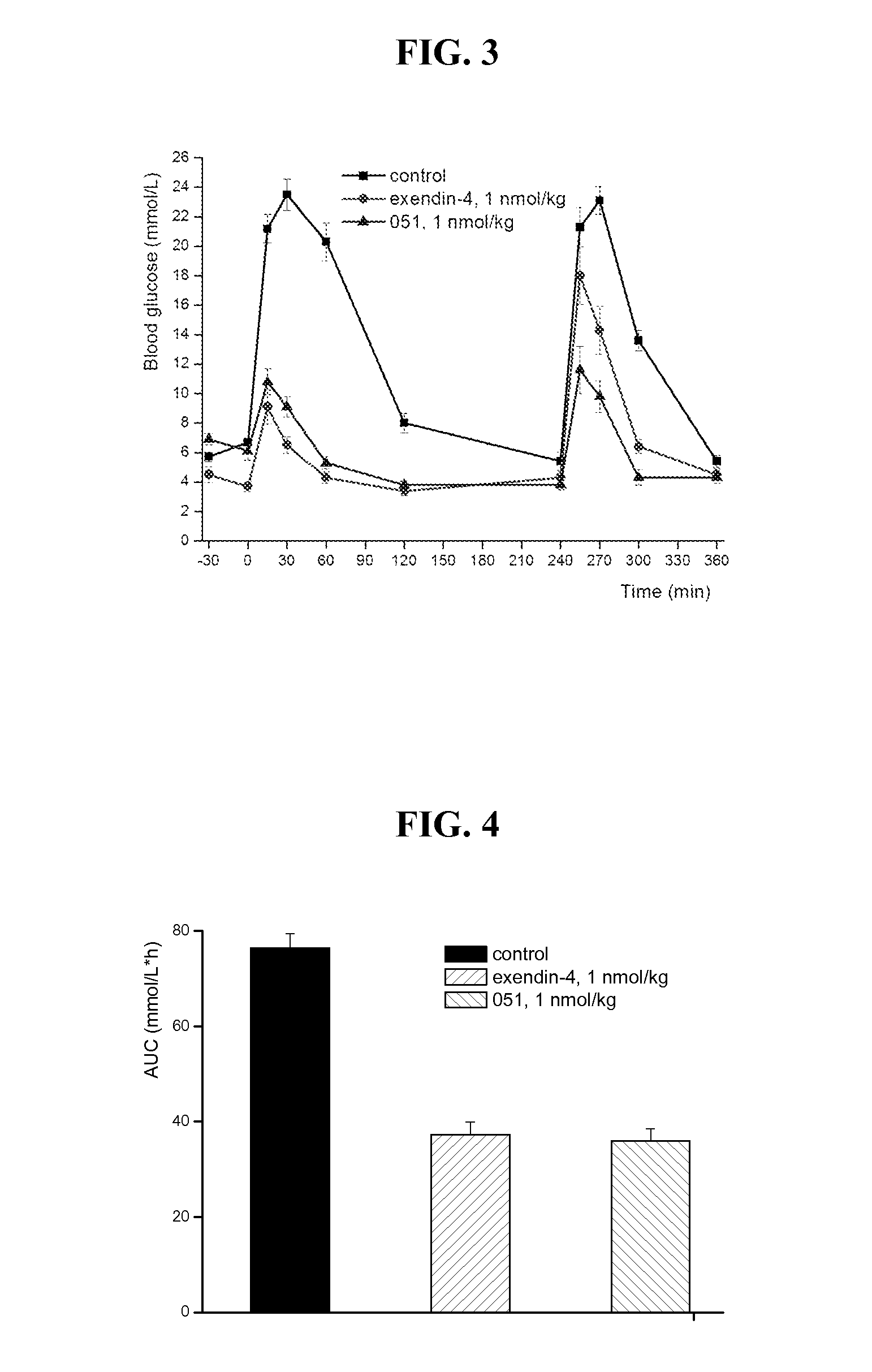 Glucose dependent insulinotropic polypeptide analogs, pharmaceutical compositions and use thereof