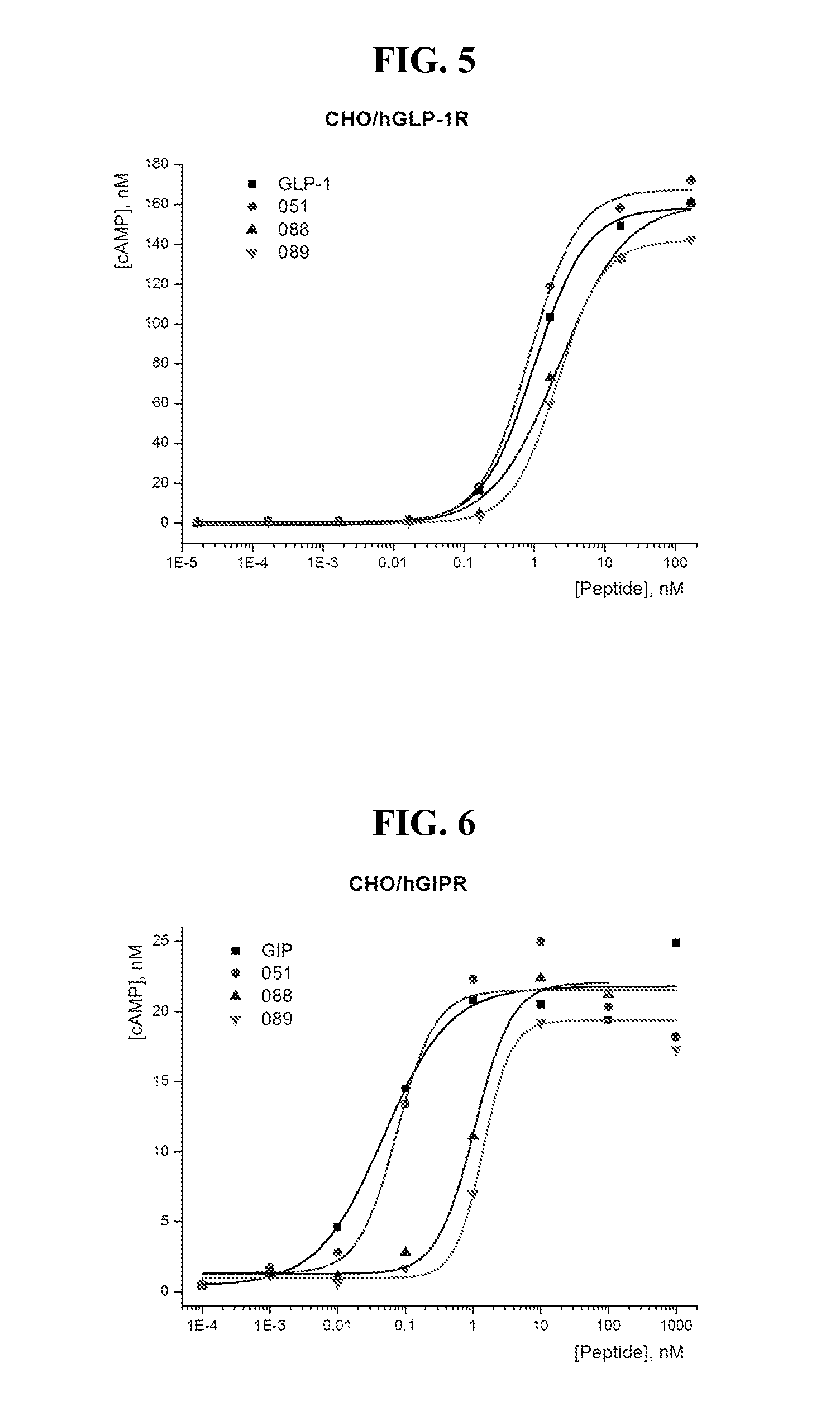 Glucose dependent insulinotropic polypeptide analogs, pharmaceutical compositions and use thereof