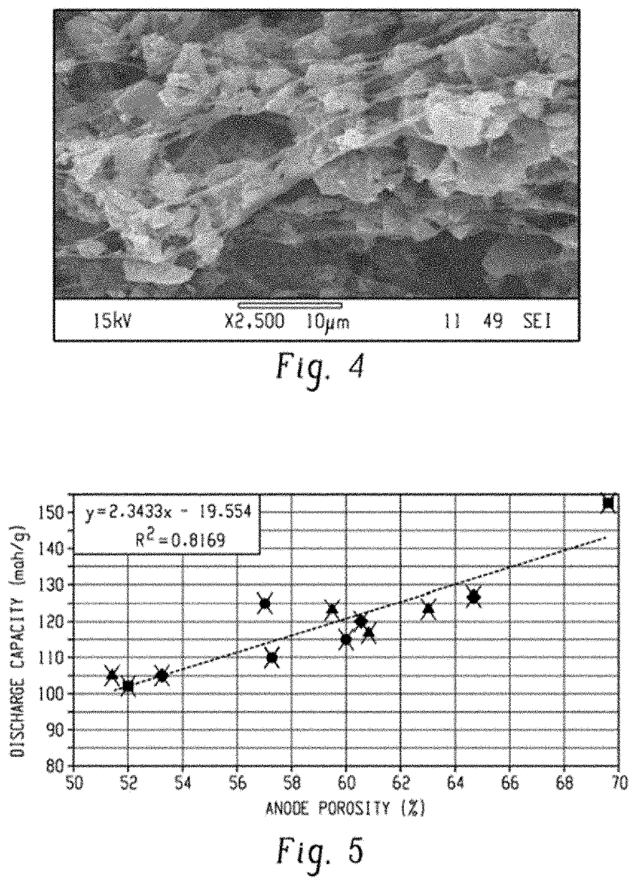 Lead carbon battery comprising an activated carbon anode
