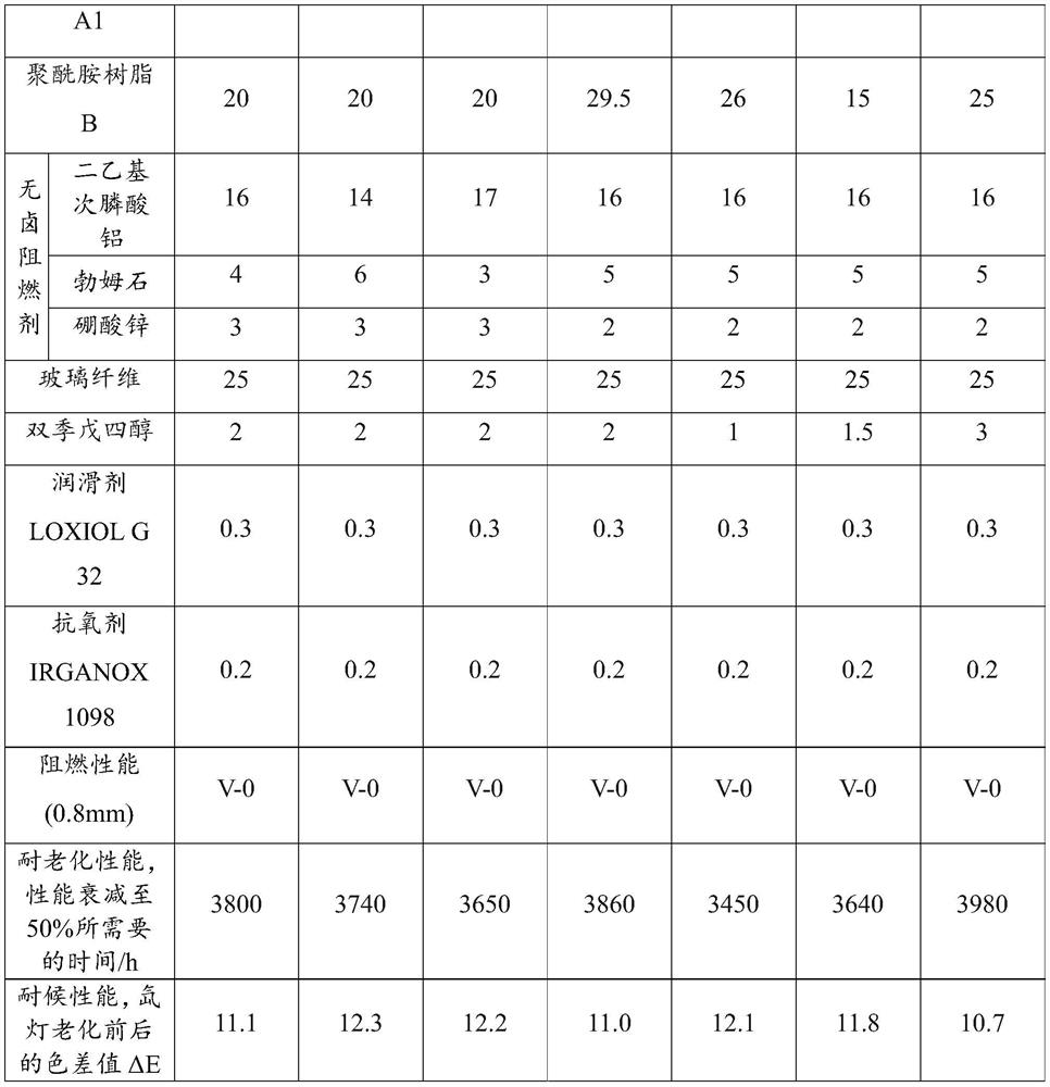 A kind of halogen-free flame-retardant polyamide composite material and preparation method thereof