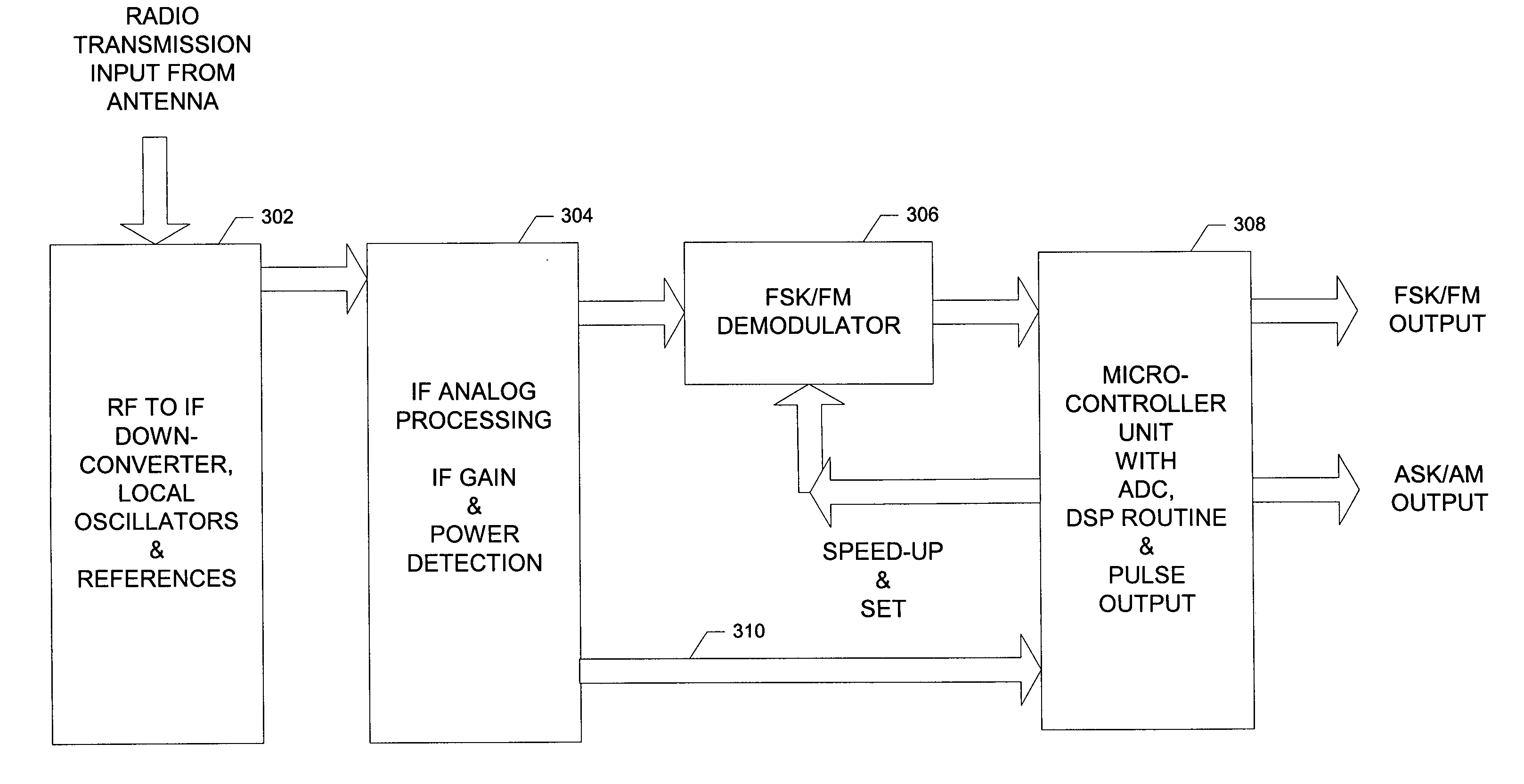 Multiple format radio frequency receiver