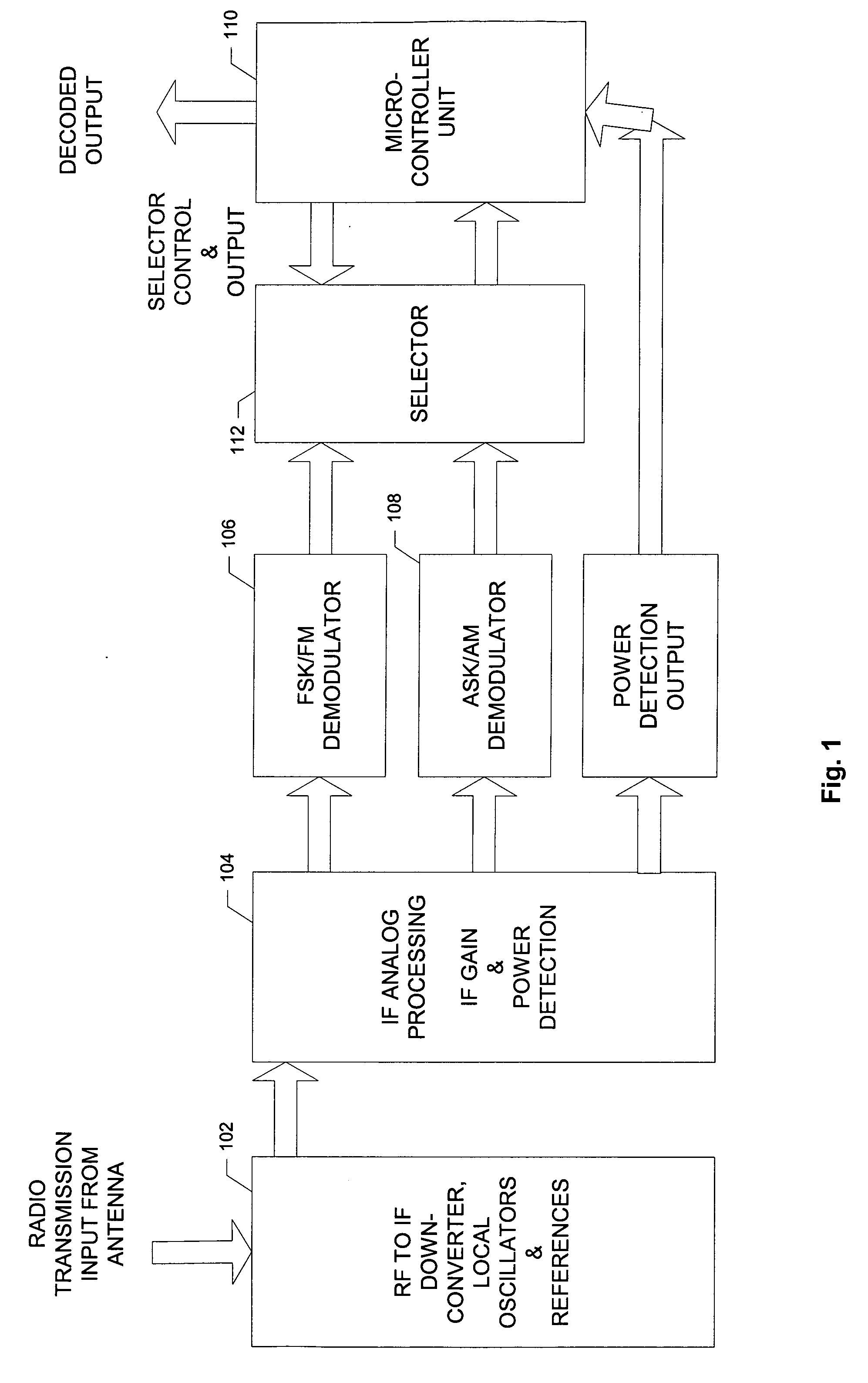 Multiple format radio frequency receiver