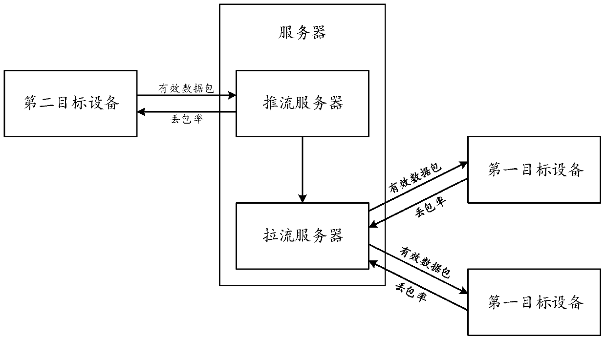 Packet loss prevention method and device for unreliable network, storage medium and electronic equipment