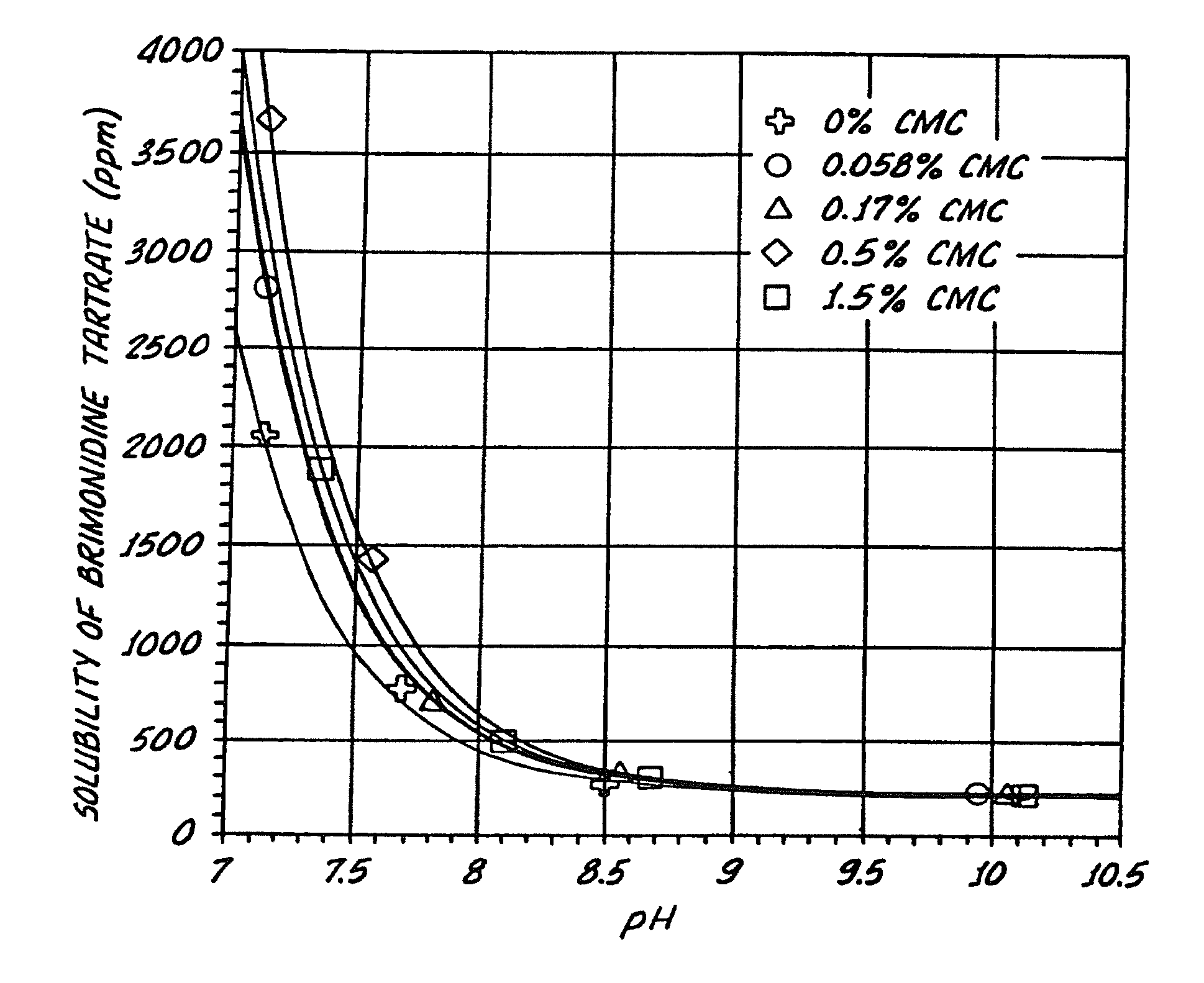 Compositions containing alpha-2-adrenergic agonist components