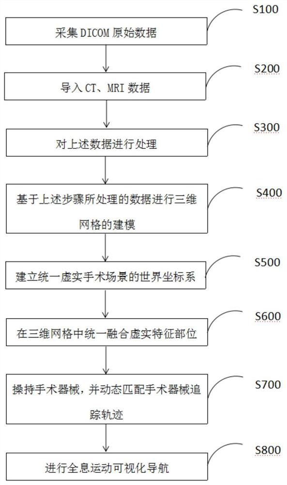 Focus holographic navigation method and system based on MR