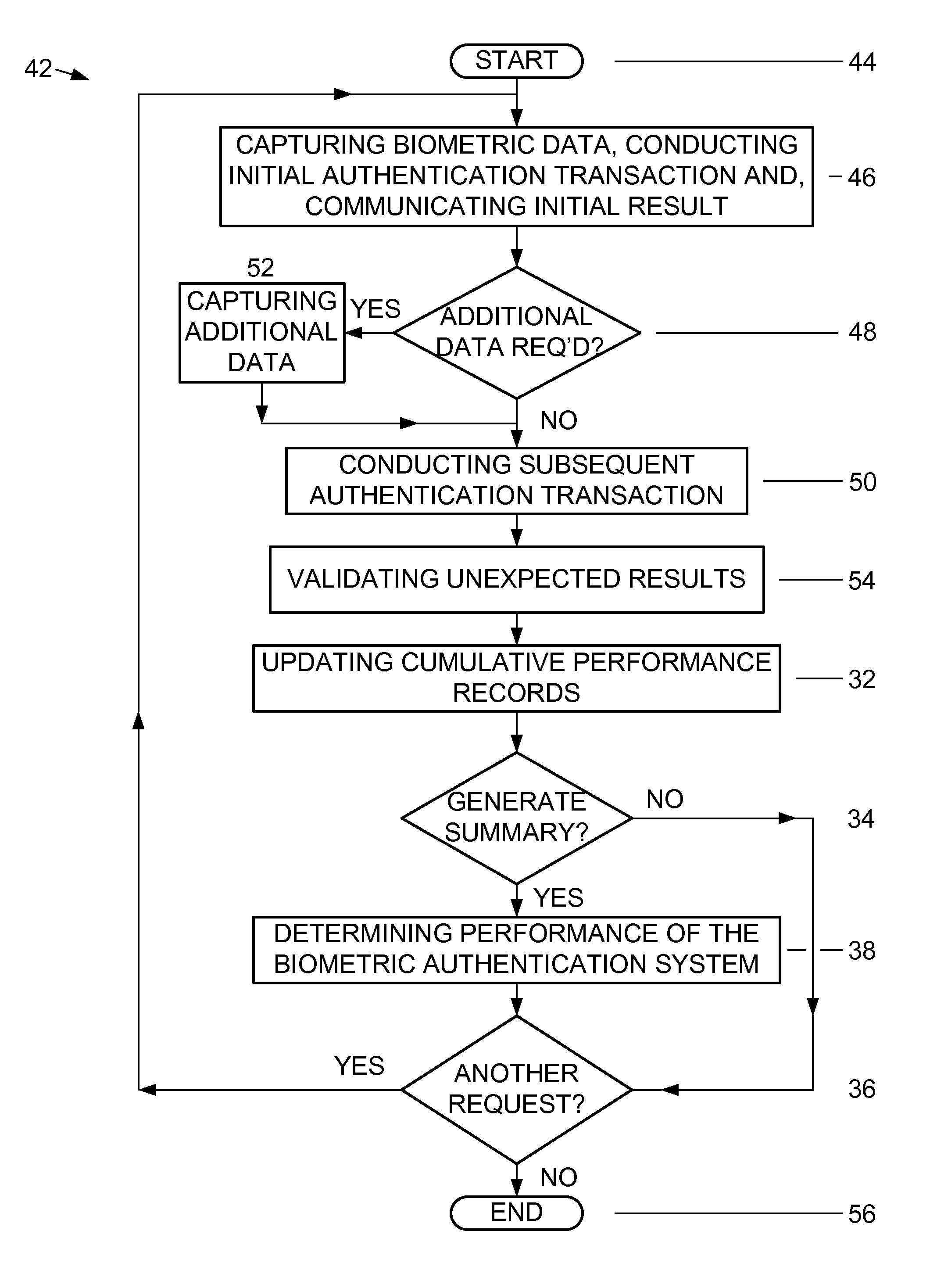 Methods and systems for testing performance of biometric authentication systems