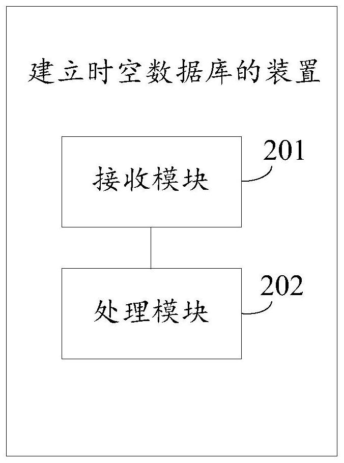 Method and device for establishing wireless cell space-time database