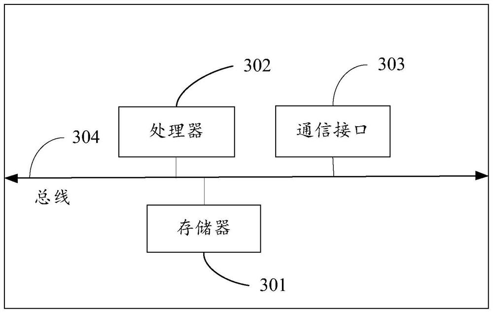 Method and device for establishing wireless cell space-time database