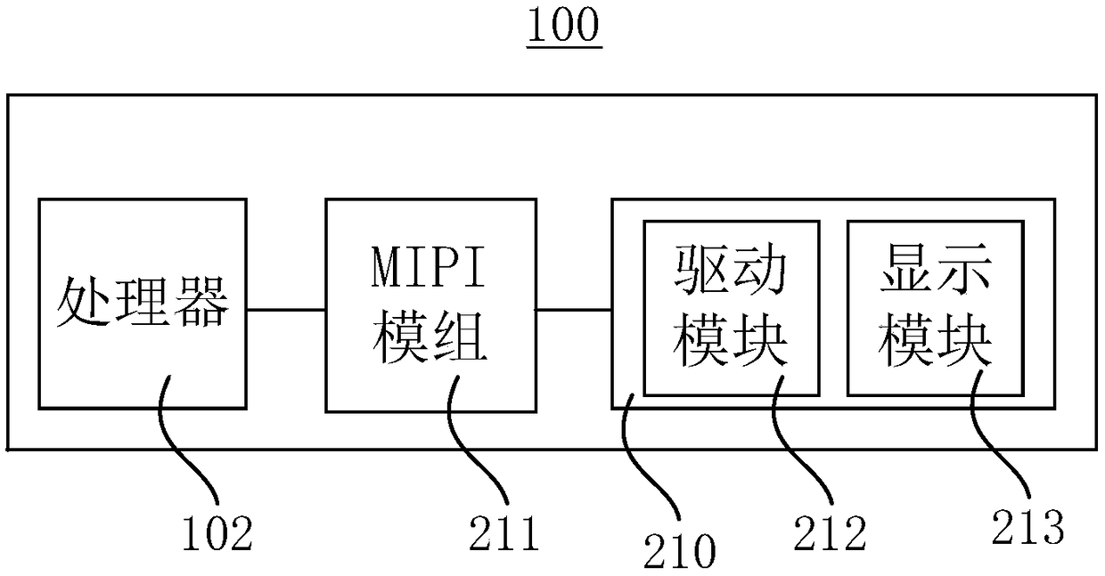 Initialization method and device and electronic device