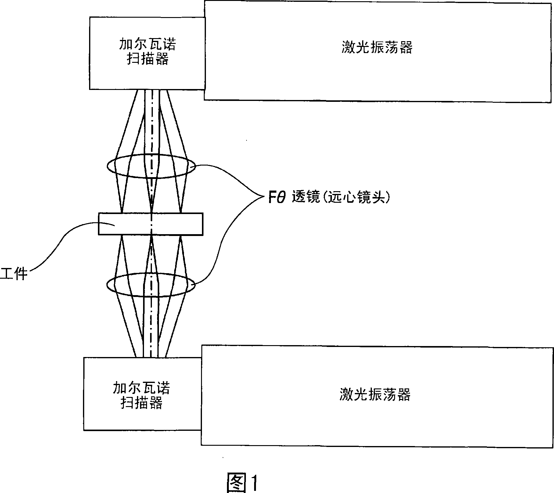 Scanning mechanism, method of machining workpiece, and machine tool