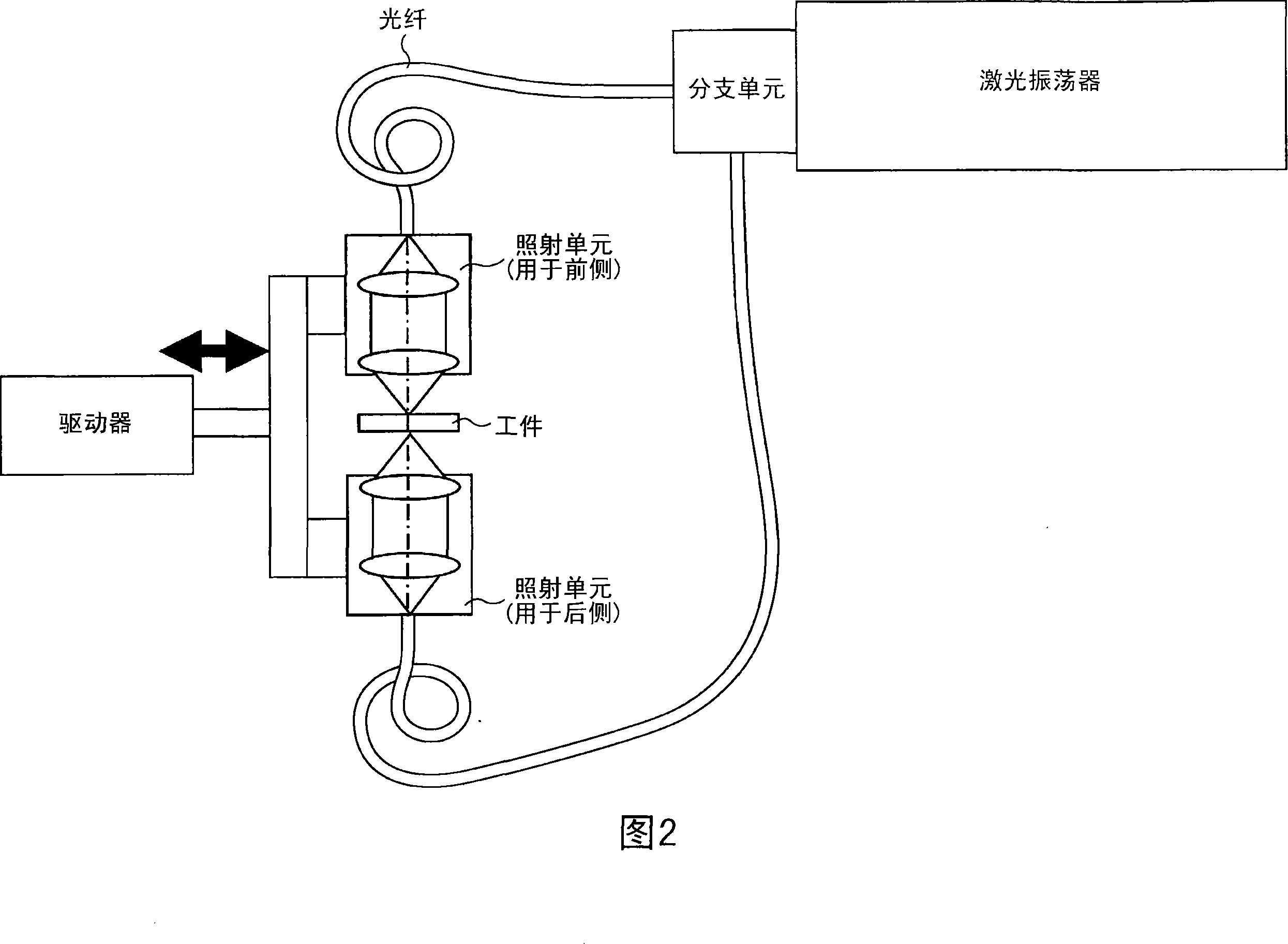 Scanning mechanism, method of machining workpiece, and machine tool