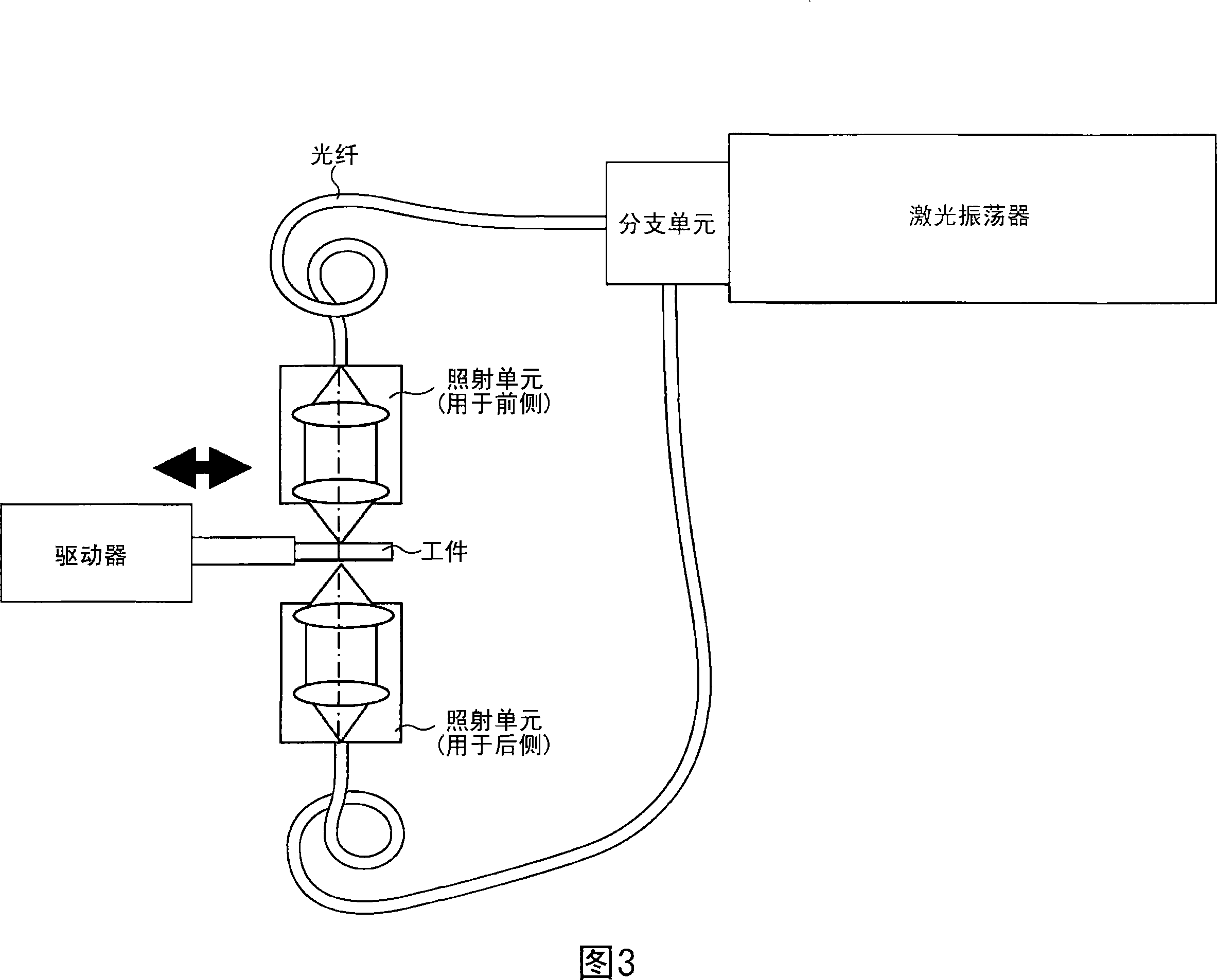 Scanning mechanism, method of machining workpiece, and machine tool