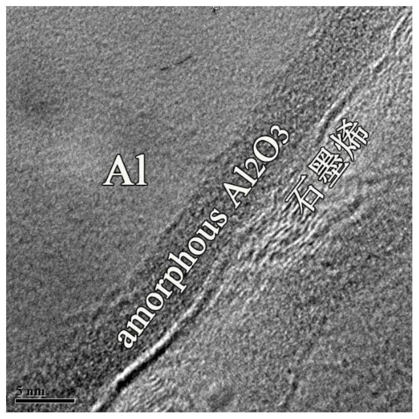 A kind of high-strength heat-resistant graphene-aluminum composite conductor material and preparation method thereof