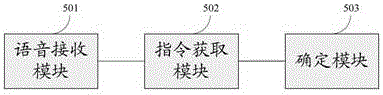 A kind of speech recognition method and device, electronic equipment