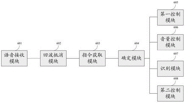 A kind of speech recognition method and device, electronic equipment