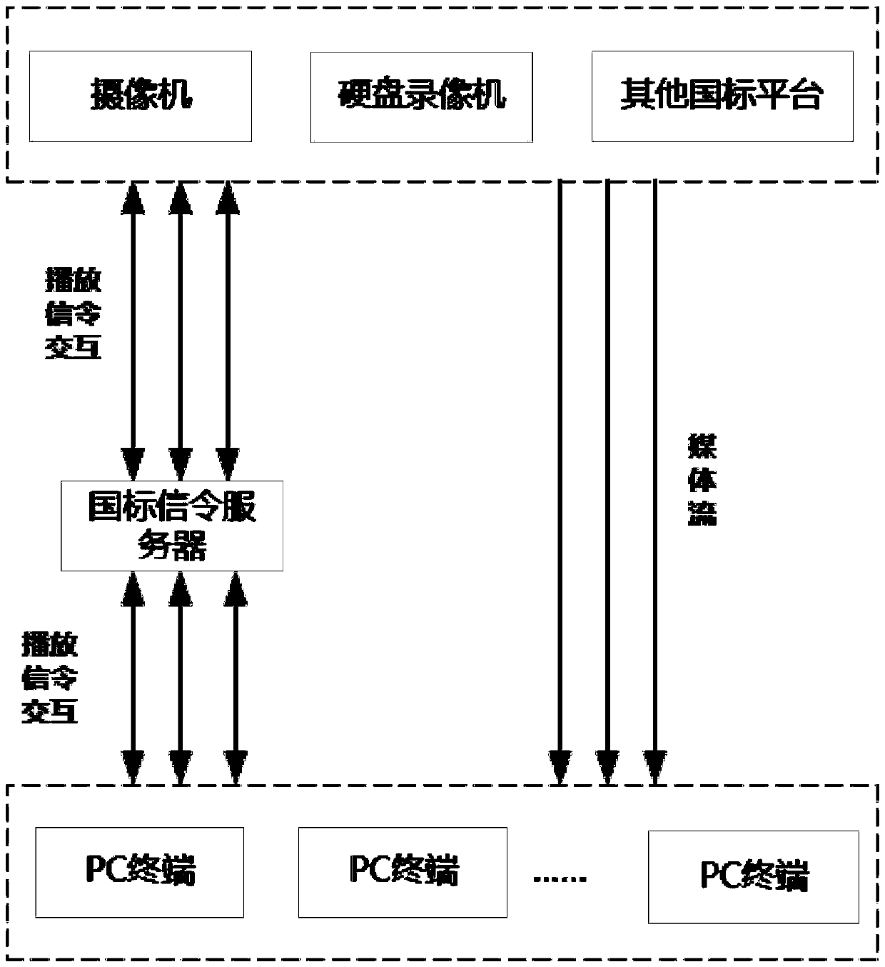 A method for converging and forwarding gb28181 media streams