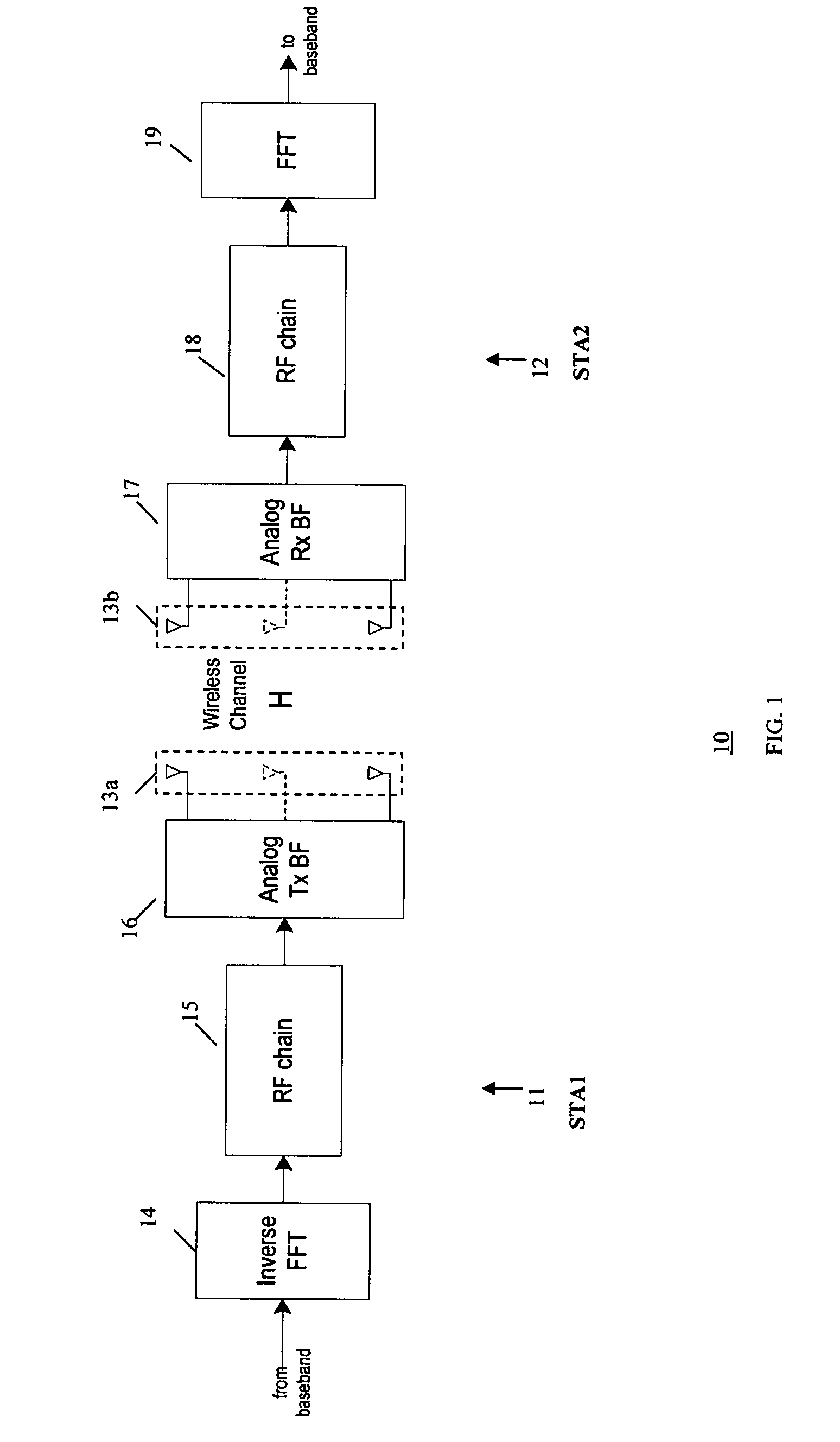 Method and system for analog beamforming in wireless communication systems