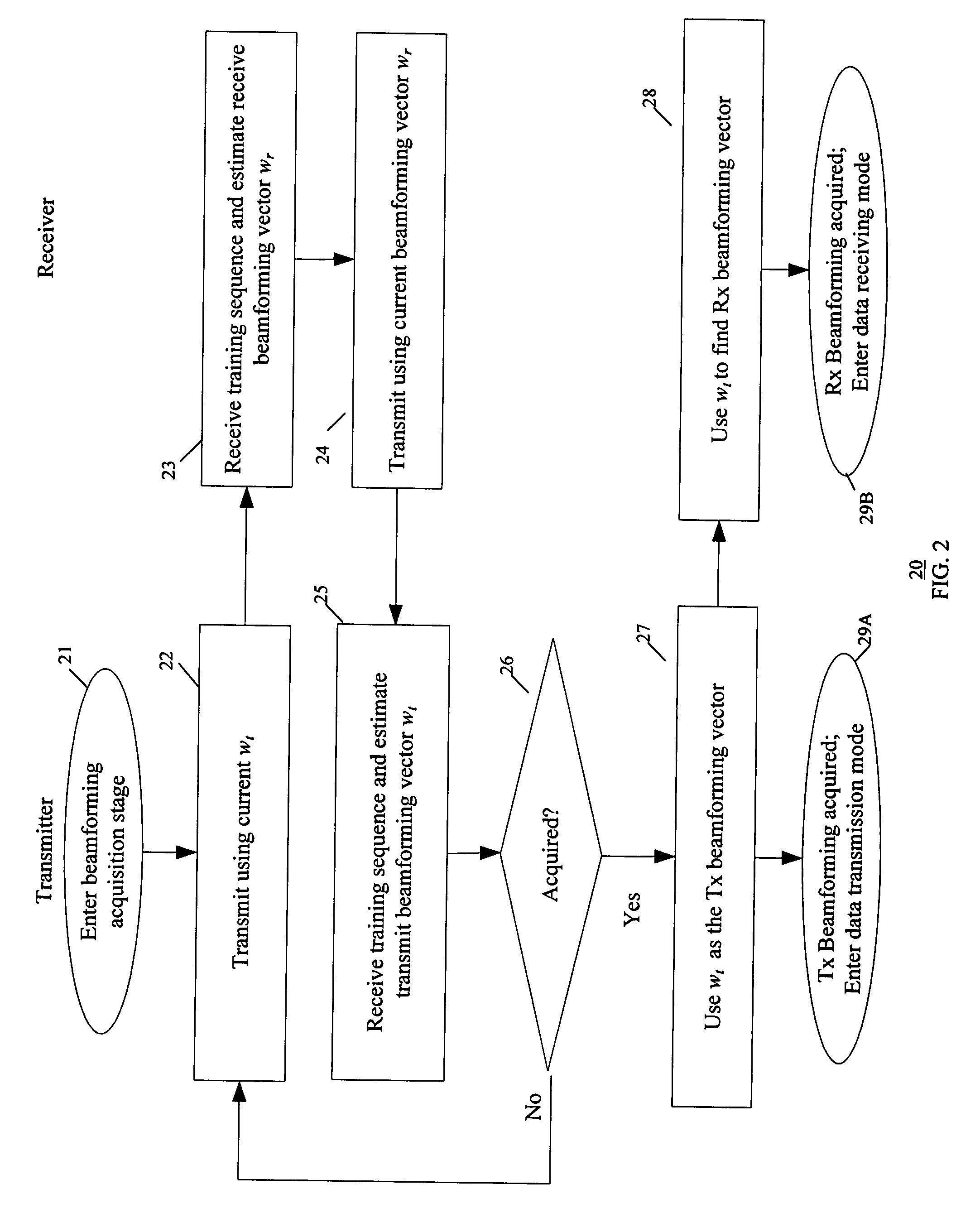 Method and system for analog beamforming in wireless communication systems