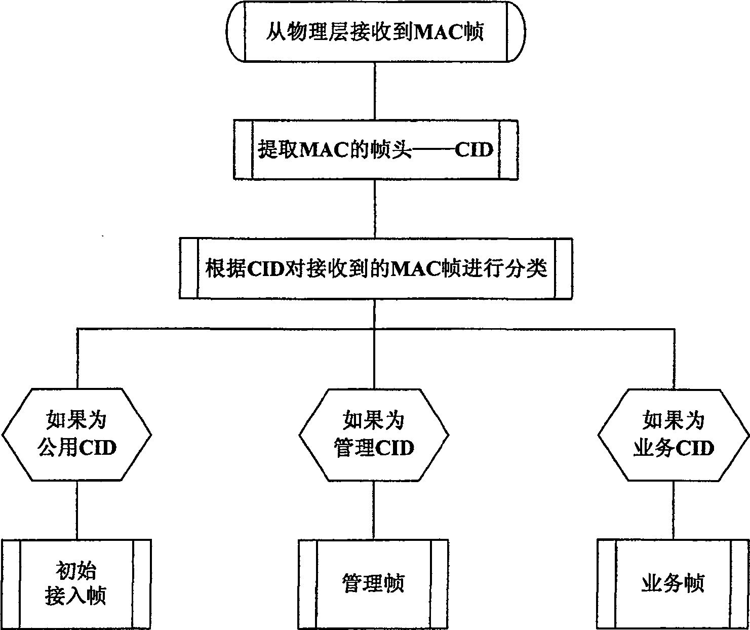 Communication method for connection-oriented satellite route switching system