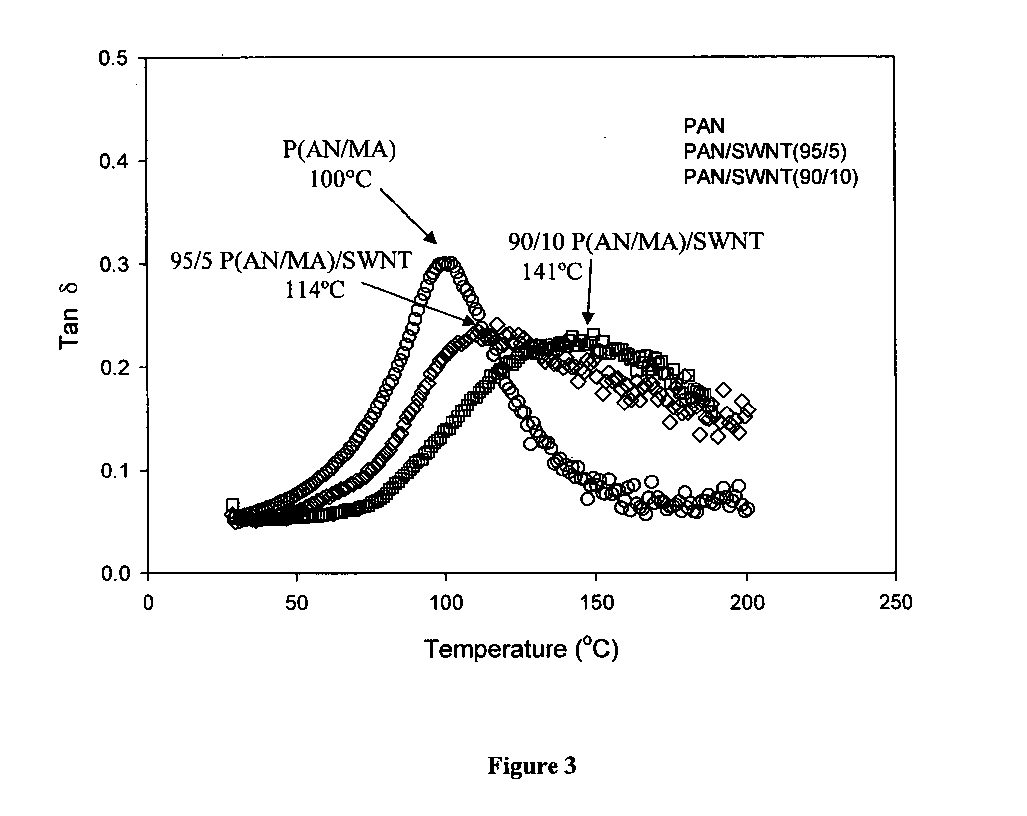 Macroscopic fiber comprising single-wall carbon nanotubes and acrylonitrile-based polymer 
and process for making the same