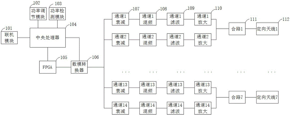 Micropower intelligent digital directional cellphone signal shielding device