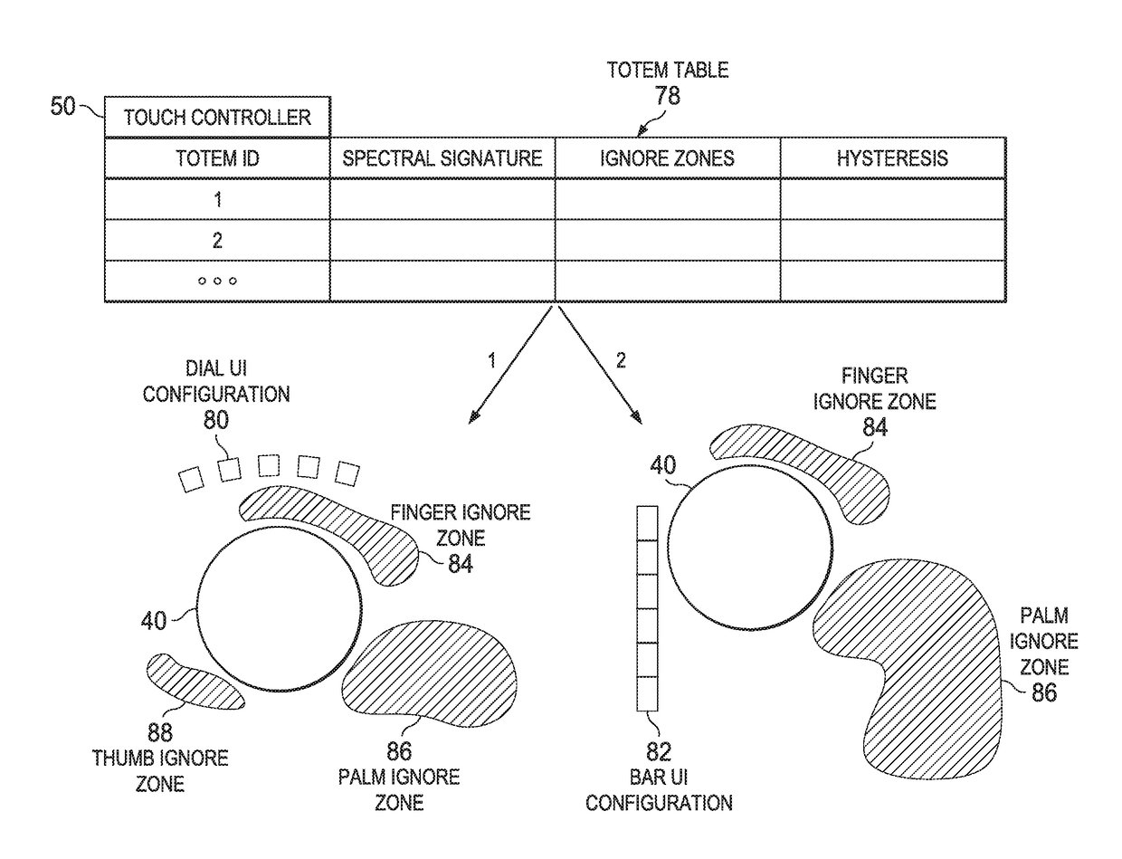 Information Handling System Capacitive Touch Totem Management