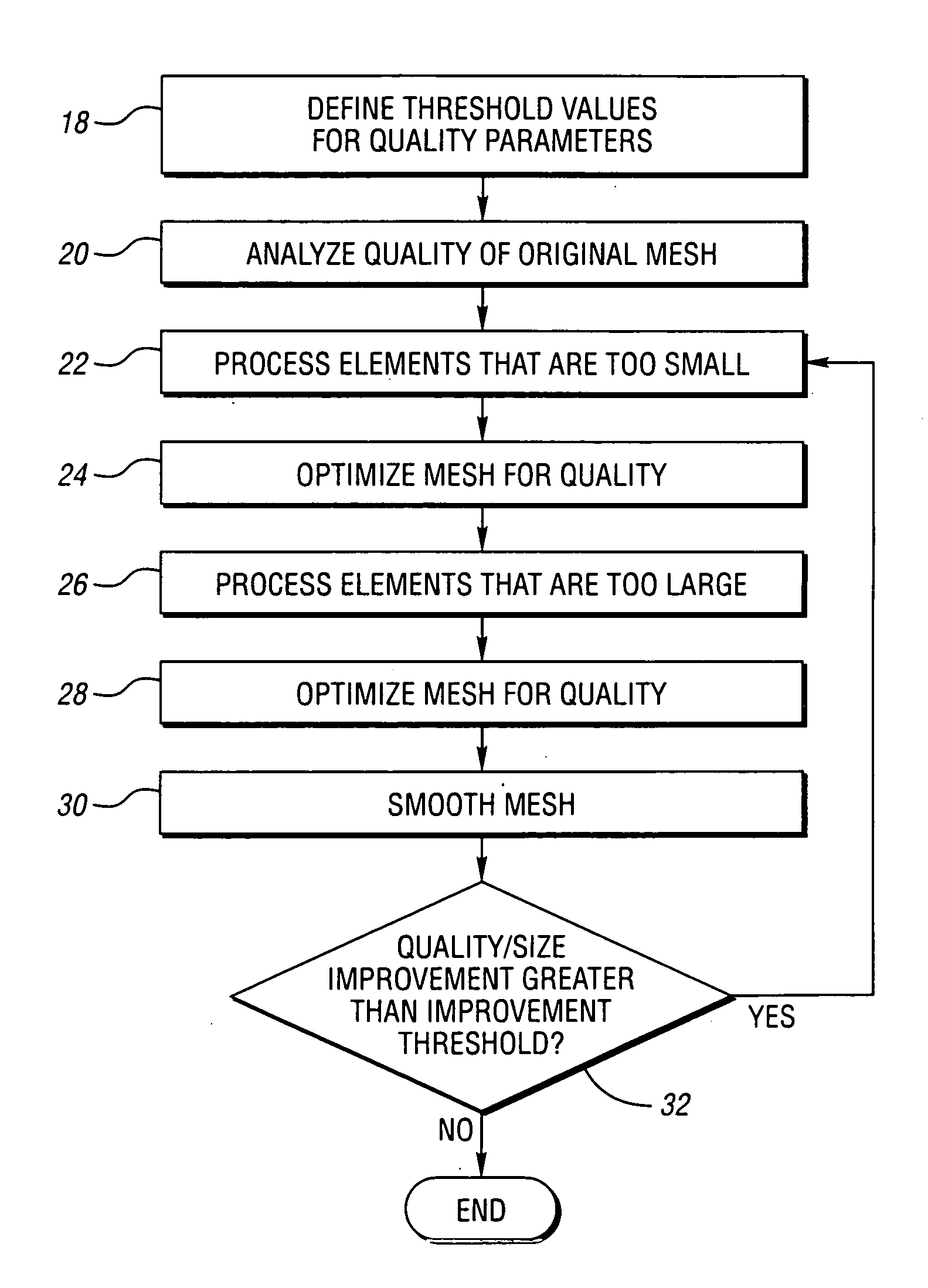 Method and system for optimizing a finite element mesh