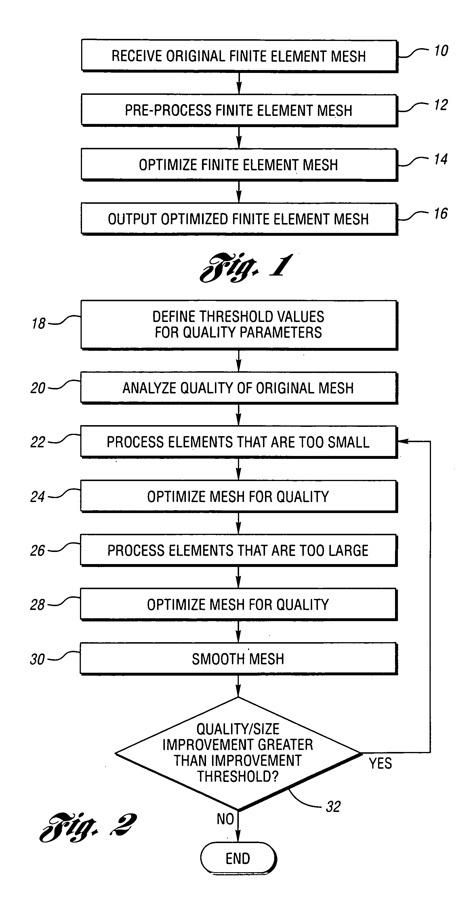 Method and system for optimizing a finite element mesh