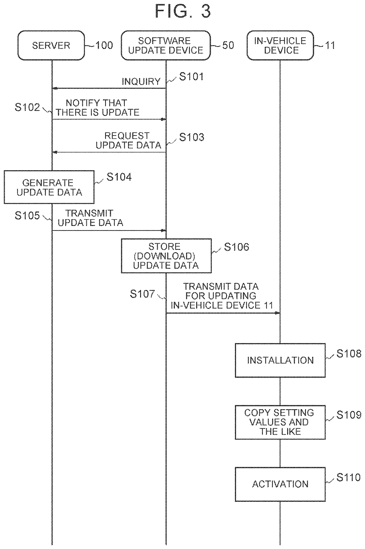 In-vehicle device, software update method, non-transitory storage medium, vehicle, and electronic control unit