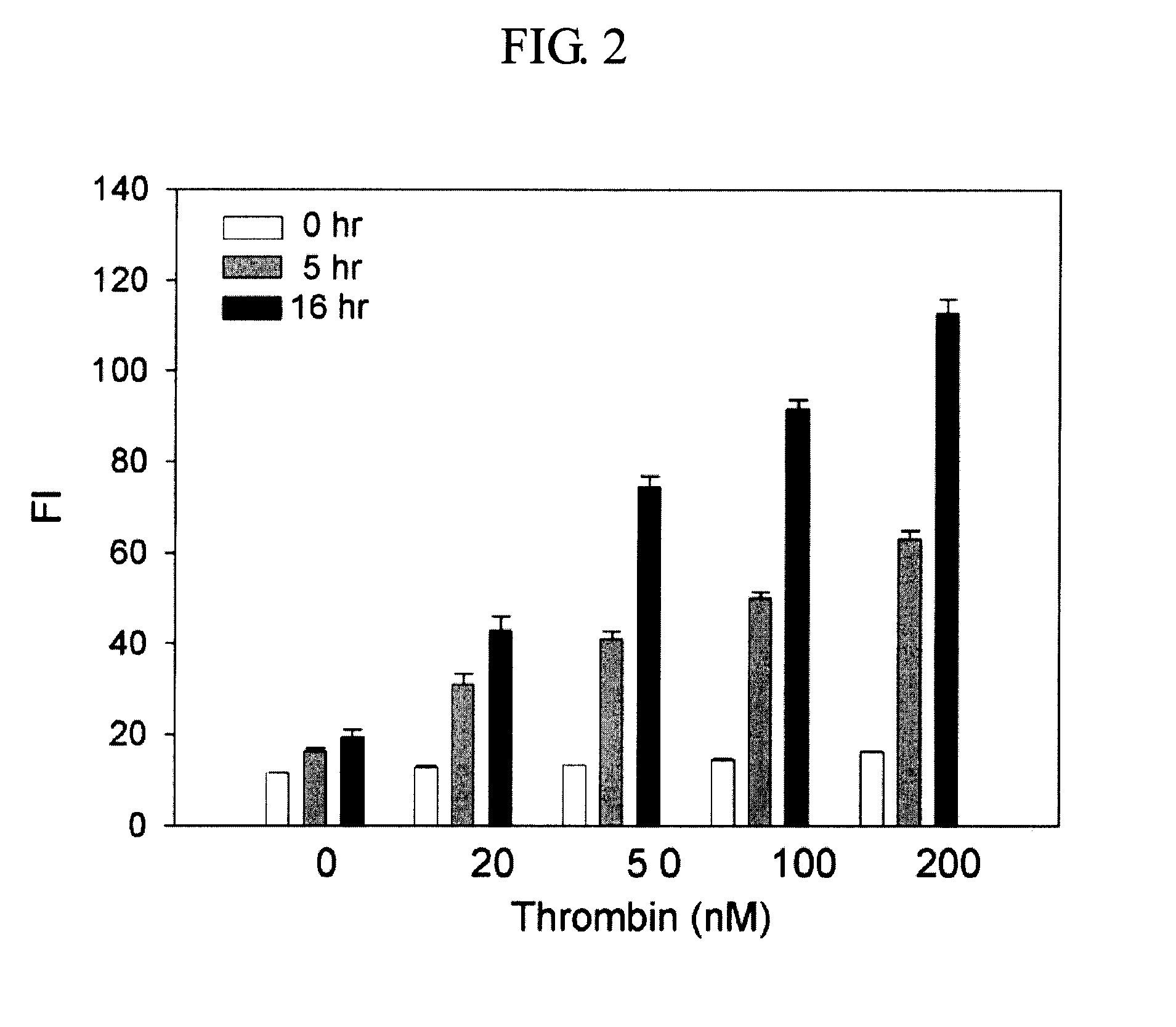 Method and kit for detecting a target protein using a DNA aptamer