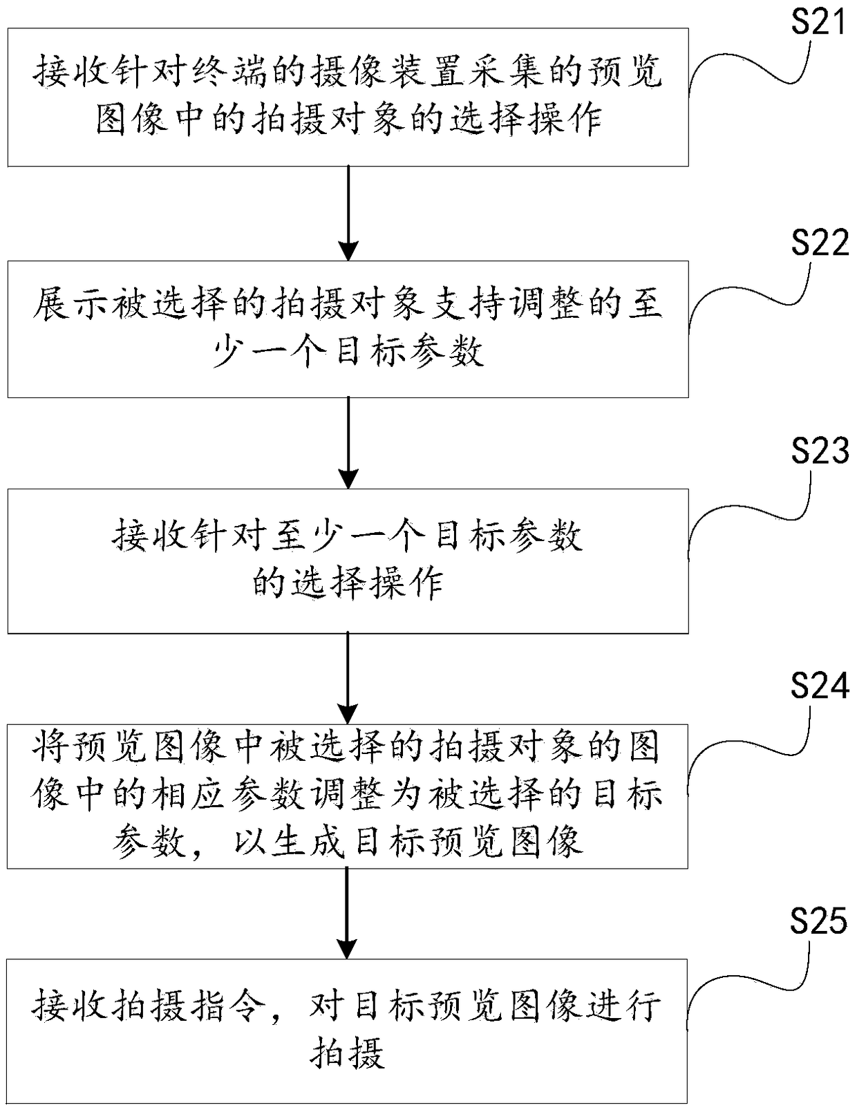 Parameter adjustment method of shooting object, device, terminal and readable storage medium