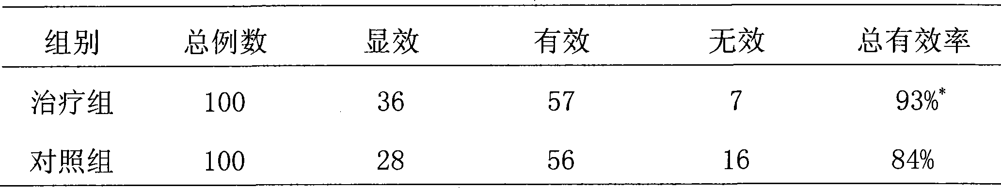 Prescription of Chinese herbal compound decoction containing honeysuckle flower and forsythia, radix bupleuri and cassia twig for treating influenza and preparation method