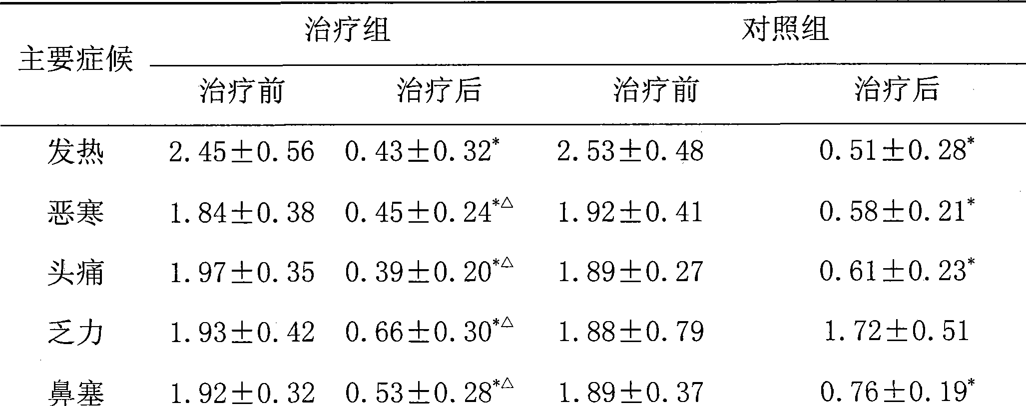 Prescription of Chinese herbal compound decoction containing honeysuckle flower and forsythia, radix bupleuri and cassia twig for treating influenza and preparation method