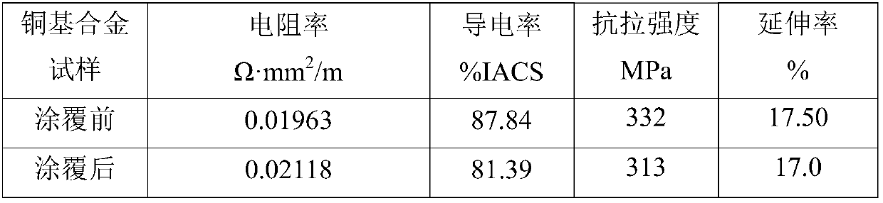 Anti-corrosion compound copper-based microwire and preparation method thereof