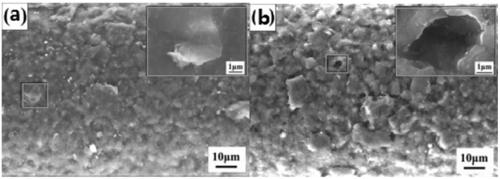 Anti-corrosion compound copper-based microwire and preparation method thereof