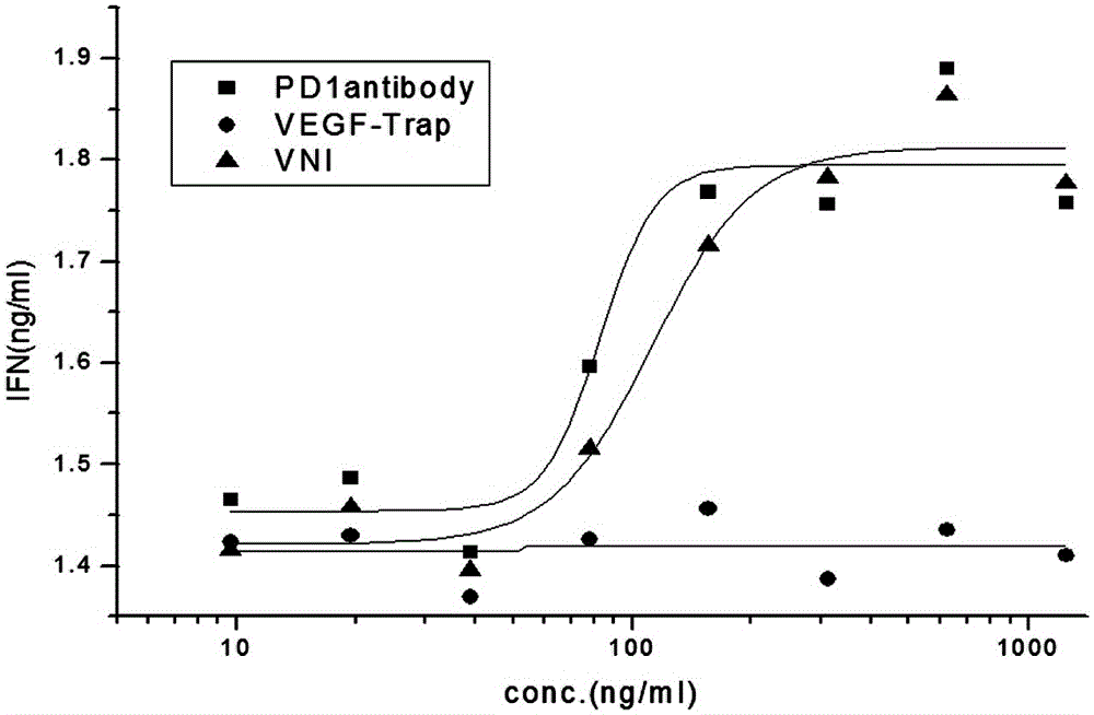 Novel fusion protein, pharmaceutical composition and preparation method therefor and use thereof