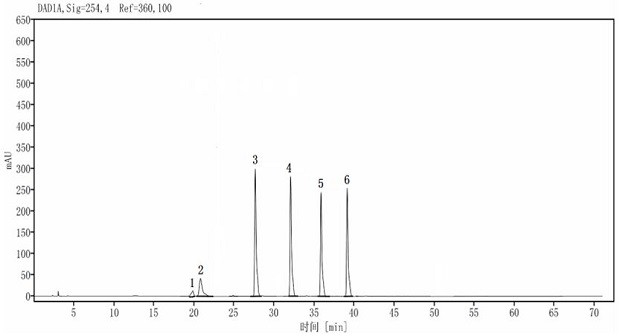 A method for screening and quantitative analysis of preservative components in compound licorice tablets