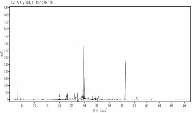 A method for screening and quantitative analysis of preservative components in compound licorice tablets